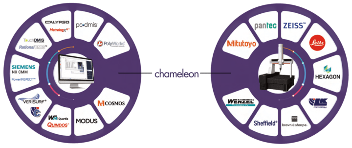 Chameleon CMM Controller compatibility examples